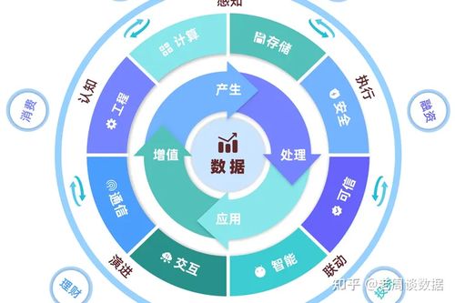 利用三網運營商大數據精準挖掘客戶資源