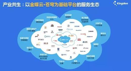 金蝶的產業互聯網“野心” 以數據服務驅動產業升級