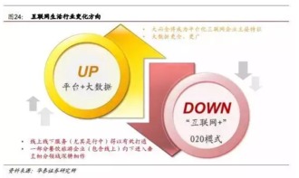 華泰證券 旅游行業(yè)逆勢(shì)升級(jí)與互聯(lián)網(wǎng)數(shù)據(jù)服務(wù)融合的未來發(fā)展路徑