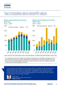 創(chuàng)業(yè)投資與199it互聯(lián)網(wǎng)數(shù)據(jù)服務(wù) 數(shù)據(jù)驅(qū)動(dòng)下的投資機(jī)遇