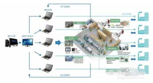 智能工廠生產(chǎn)制造現(xiàn)場(chǎng)數(shù)據(jù)采集的內(nèi)容與基于互聯(lián)網(wǎng)的數(shù)據(jù)服務(wù)
