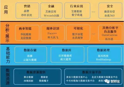 我國(guó)大數(shù)據(jù)產(chǎn)業(yè)發(fā)展態(tài)勢(shì) 互聯(lián)網(wǎng)數(shù)據(jù)服務(wù)驅(qū)動(dòng)創(chuàng)新與變革